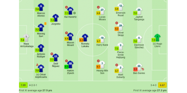 Chelsea zero cover Tottenham Hotspur awansuje do finału